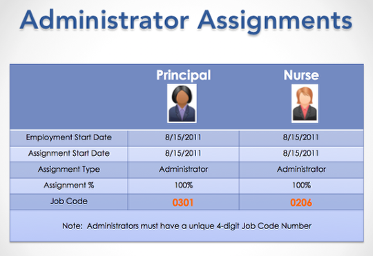 administrator_assignments.png