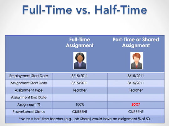 part_time_vs._full_time.png