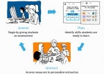 Star Assessments by Renaissance Learning