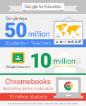 Google Classroom