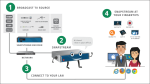 5ac66a730ed0add7744f7bb2_getsnapstreamdiagram