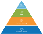 Data Analytics Pyramid