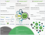 FocalPoint Platform Page1