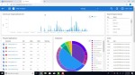 Principal Dashboard Insights