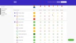 Panorama SEL Measurement and Analytics