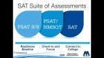 SAT Suite of Assessments