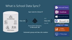 Purposes, Features and Overview of School Data Sync