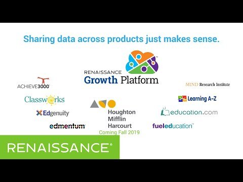 Why Choose Renaissance Star Assessments®?