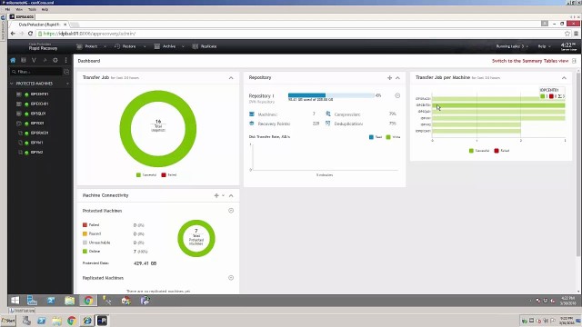 Overview of the dashboard in Rapid Recovery