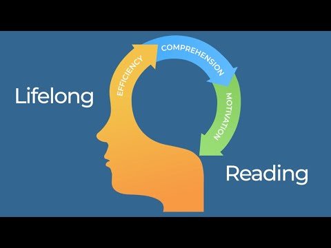 Reading Plus in 60 Seconds