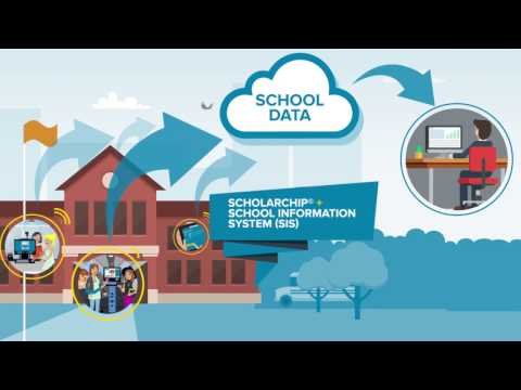 ScholarChip - Meet TJ &amp; Josie at Uptown High