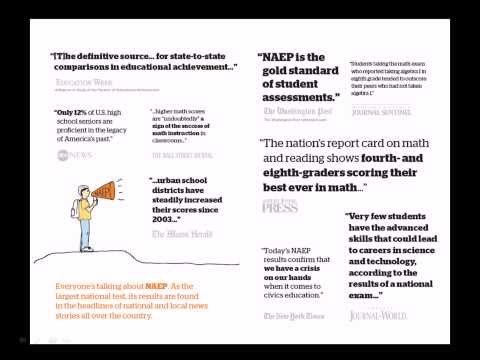 What Every Parent Should Know About NAEP