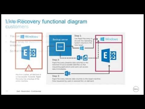 "Recover Anything to Anywhere" A Dell Rapid Recovery Demo Webinar Hosted by Advanticom Inc