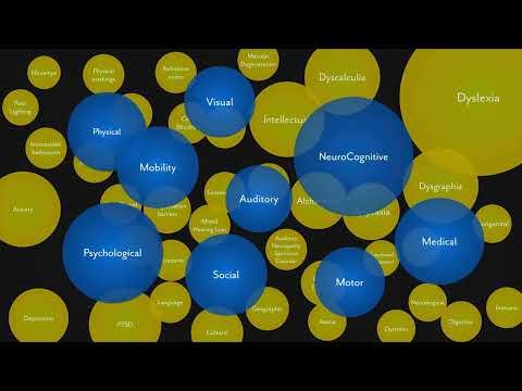 VoiceThread and Universal Design for Learning (UDL)