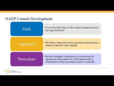 Introduction to the National Assessment of Education Progress (NAEP)