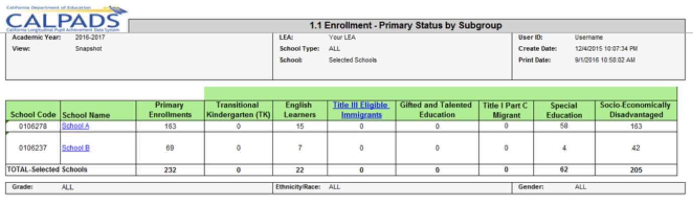 1.1 - Enrollment - Primary Status by Subgroup 1.1 - Enrollment - Primary Status by Subgroup