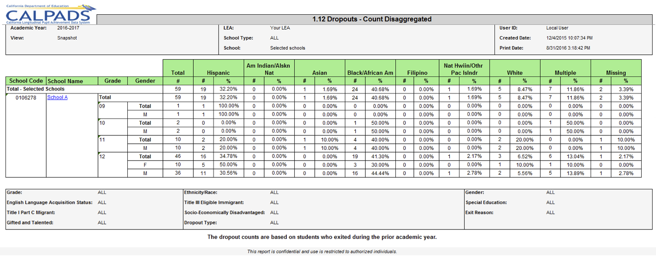 1.12 - Dropouts - Count Disaggregated 1.12 - Dropouts - Count Disaggregated