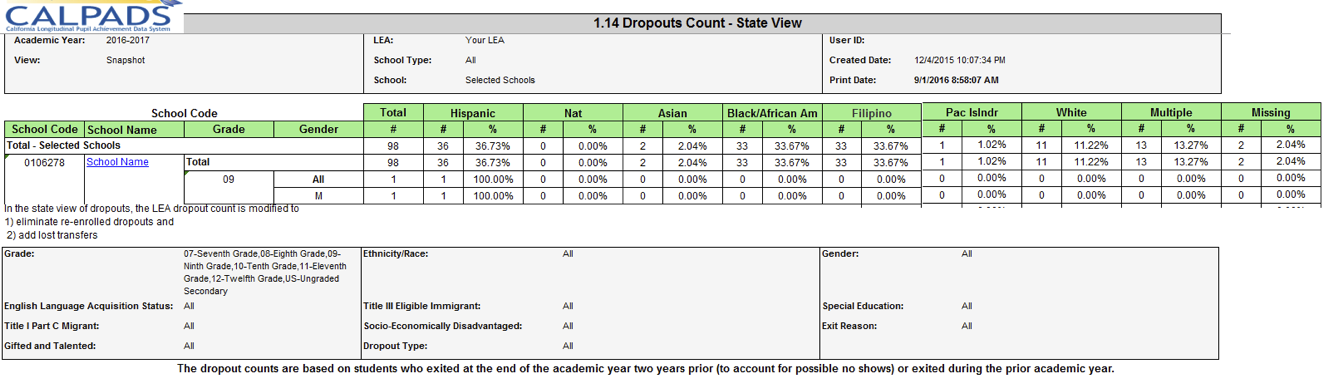 1.14 - Dropouts - State View 1.14 - Dropouts - State View