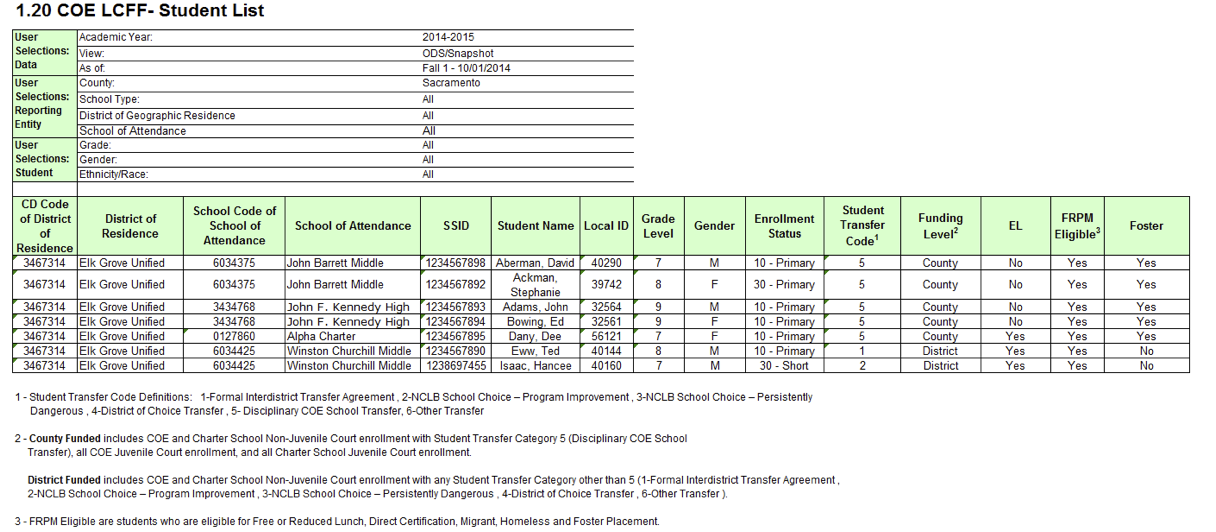 1.20 - COE LCFF- Student List 1.20 - COE LCFF- Student List