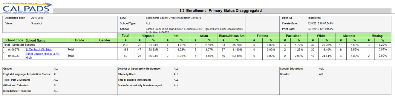 1.3 - Enrollment - Primary Status Disaggregated 1.3 - Enrollment - Primary Status Disaggregated