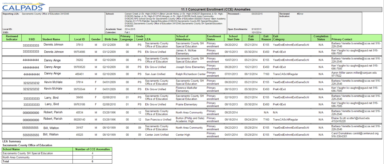 11.1 - Concurrent Enrollment (CCE) Anomalies 11.1 - Concurrent Enrollment (CCE) Anomalies