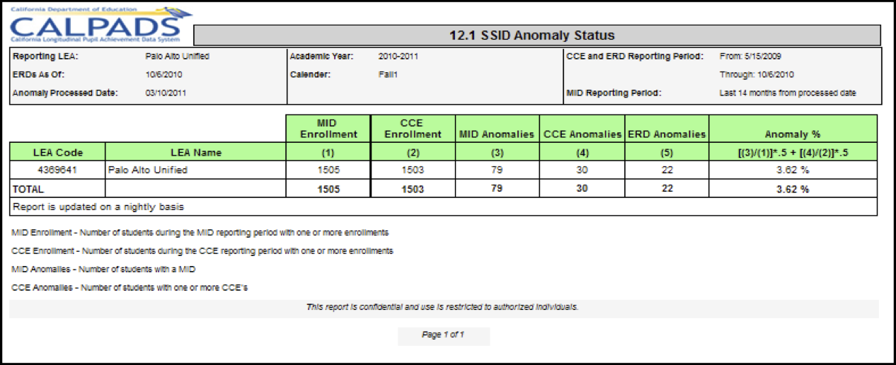 12.1 - SSID Anomaly Status 12.1 - SSID Anomaly Status