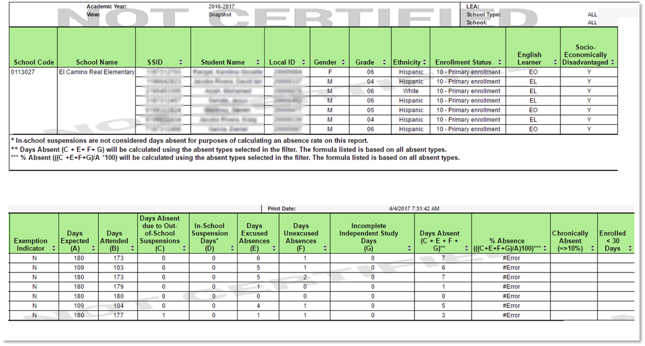 14.2 - Student Absenteeism - Student List 14.2 - Student Absenteeism - Student List