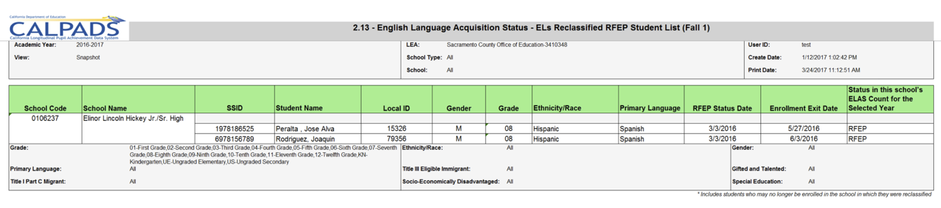 2.13 - English Language Acquisition Status - ELs Reclassified RFEP Student List 2.13 - English Language Acquisition Status - ELs Reclassified RFEP Student List