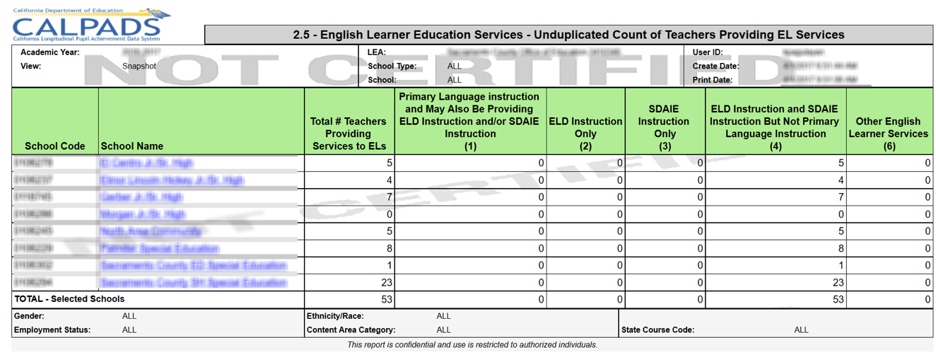2.5 - English Learner Education Services - Unduplicated Count of Teachers Providing EL Services 2.5 - English Learner Education Services - Unduplicated Count of Teachers Providing EL Services