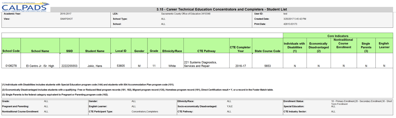 3.15 - Career Technical Education Concentrators and Completers - Student list 3.15 - Career Technical Education Concentrators and Completers - Student list