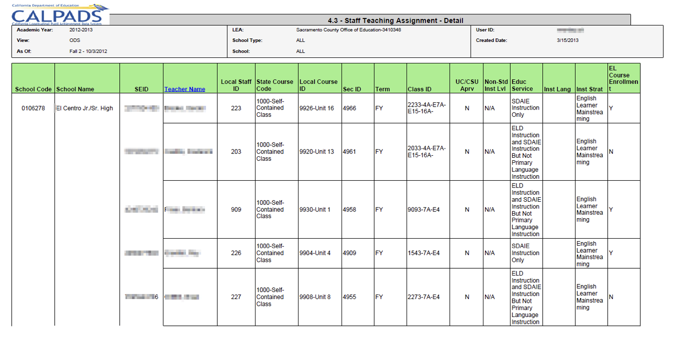 4.3 - Staff Teaching Assignments - Detail 4.3 - Staff Teaching Assignments - Detail