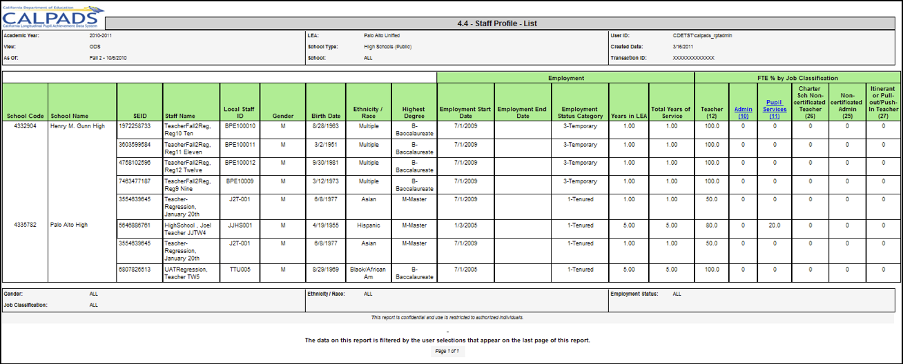 4.4 - Staff Profile - List 4.4 - Staff Profile - List