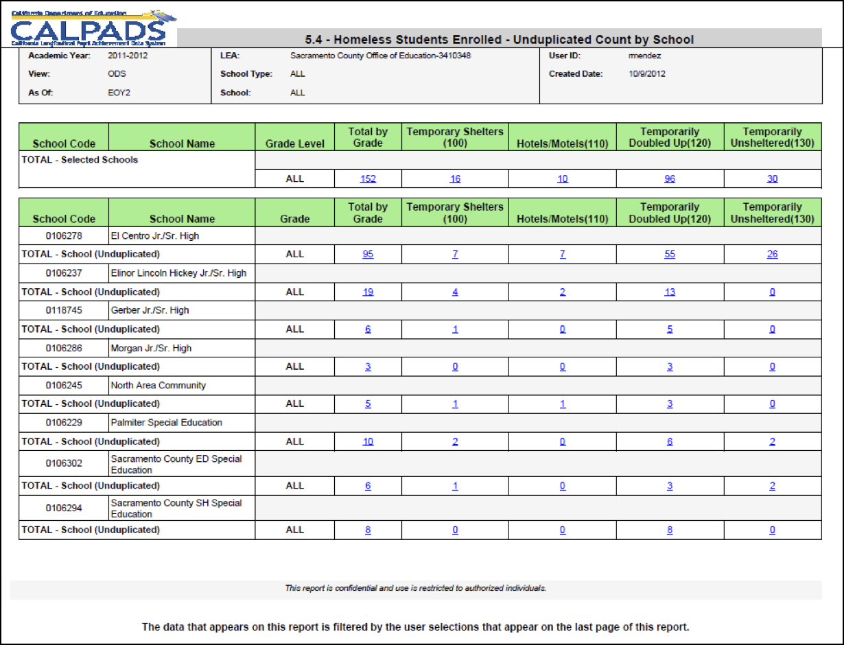 5.4 - Homeless Students Enrolled - Unduplicated Count by School 5.4 - Homeless Students Enrolled - Unduplicated Count by School