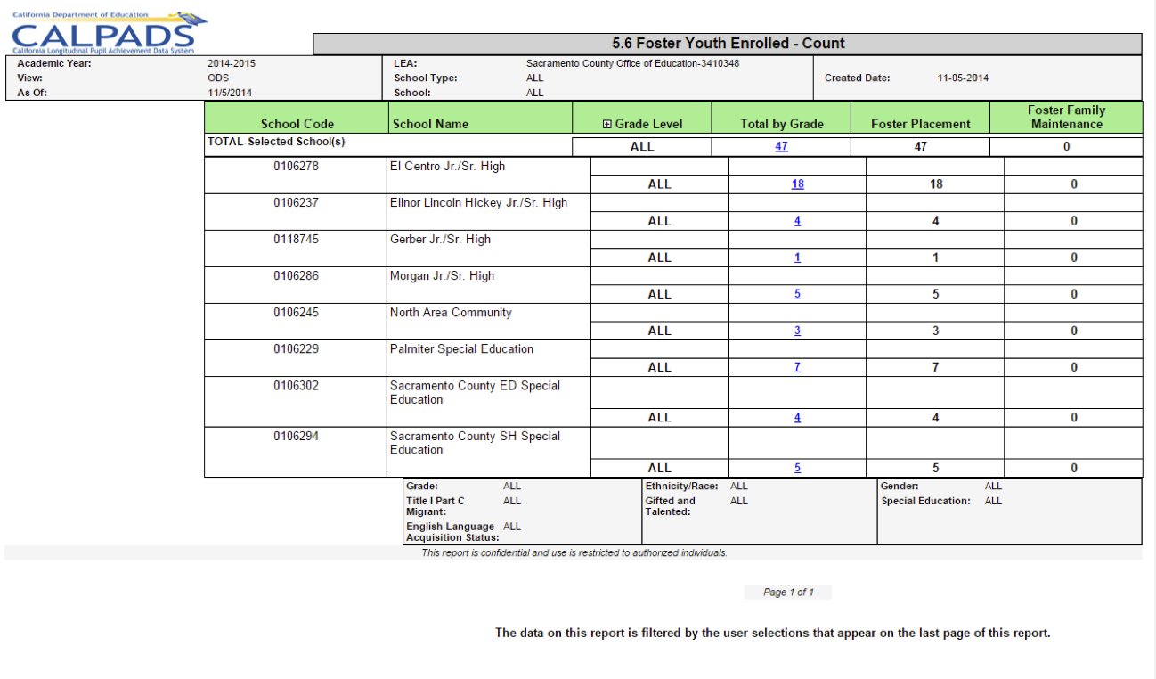 5.6 - Foster Youth Enrolled - Count 5.6 - Foster Youth Enrolled - Count