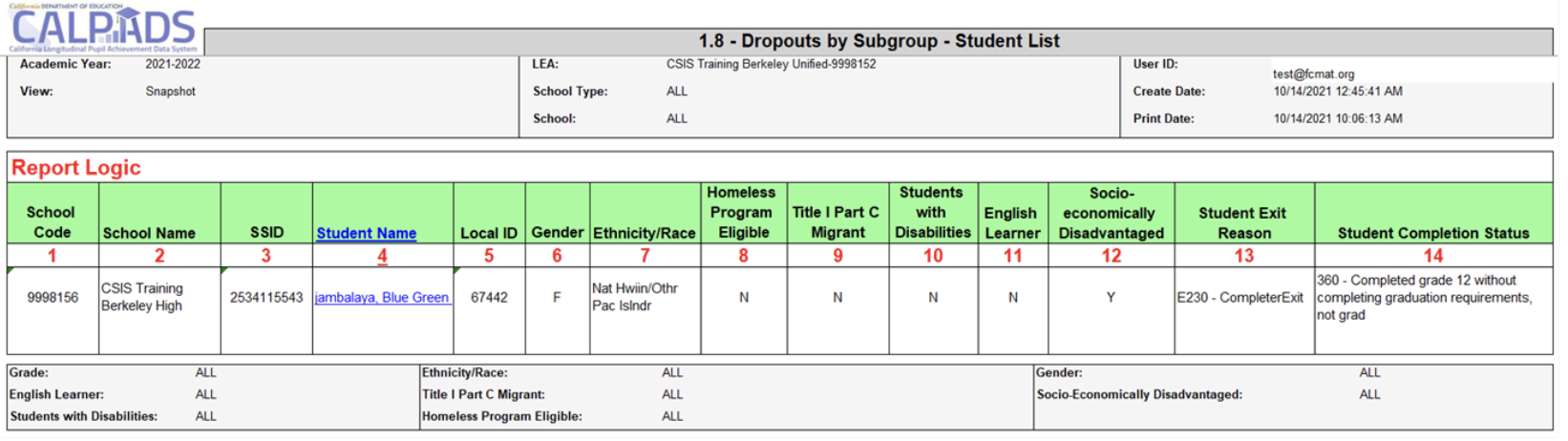 1.8 - Dropouts by Subgroup - Student List 1.8 - Dropouts by Subgroup - Student List