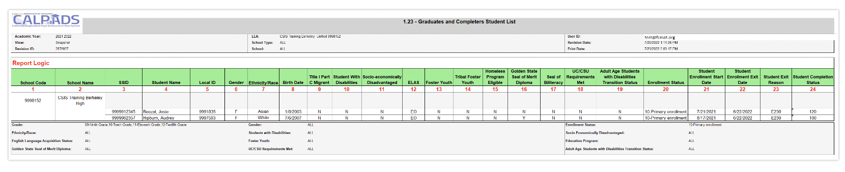 1.23 Graduates and Completers Student List 1.23 Graduates and Completers Student List