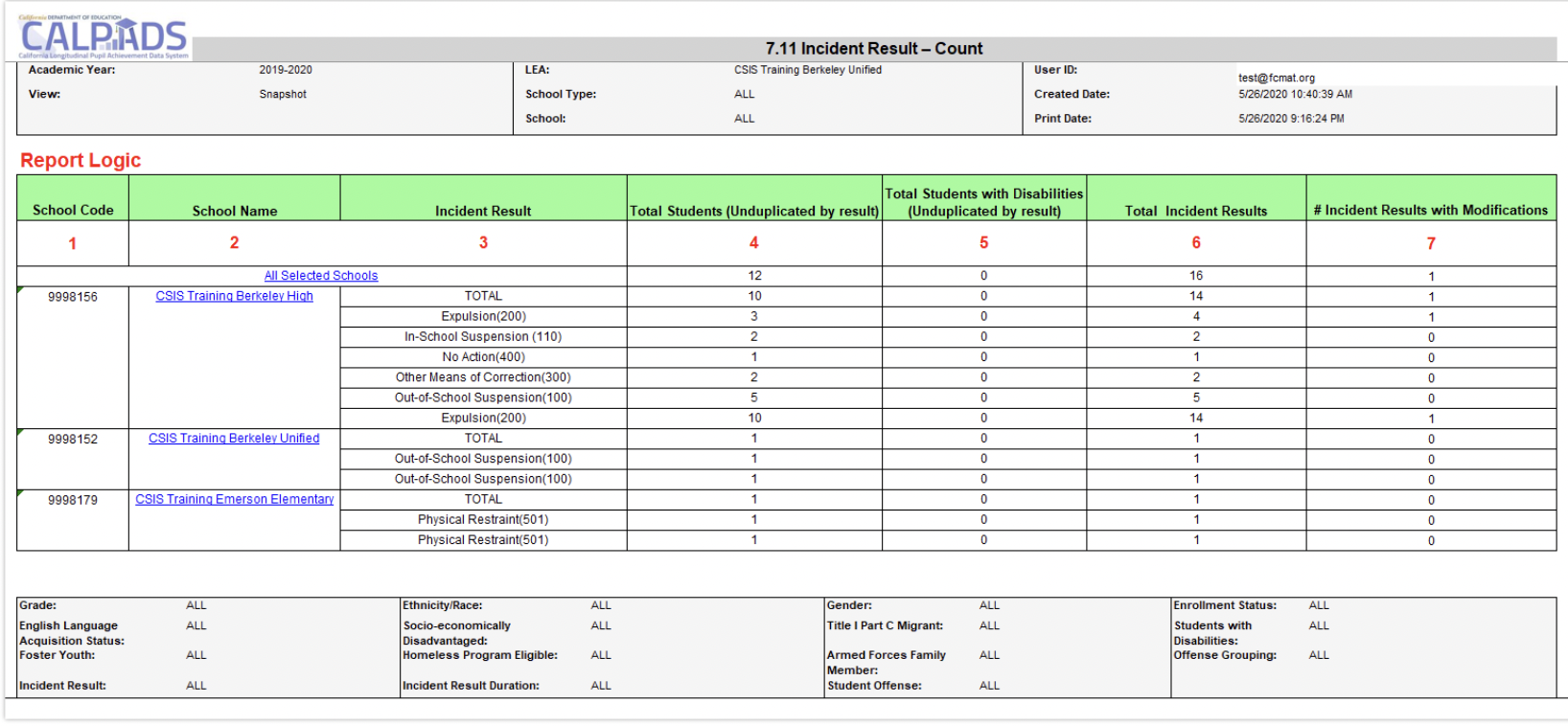 7.11 Incident Result - Count 7.11 Incident Result - Count