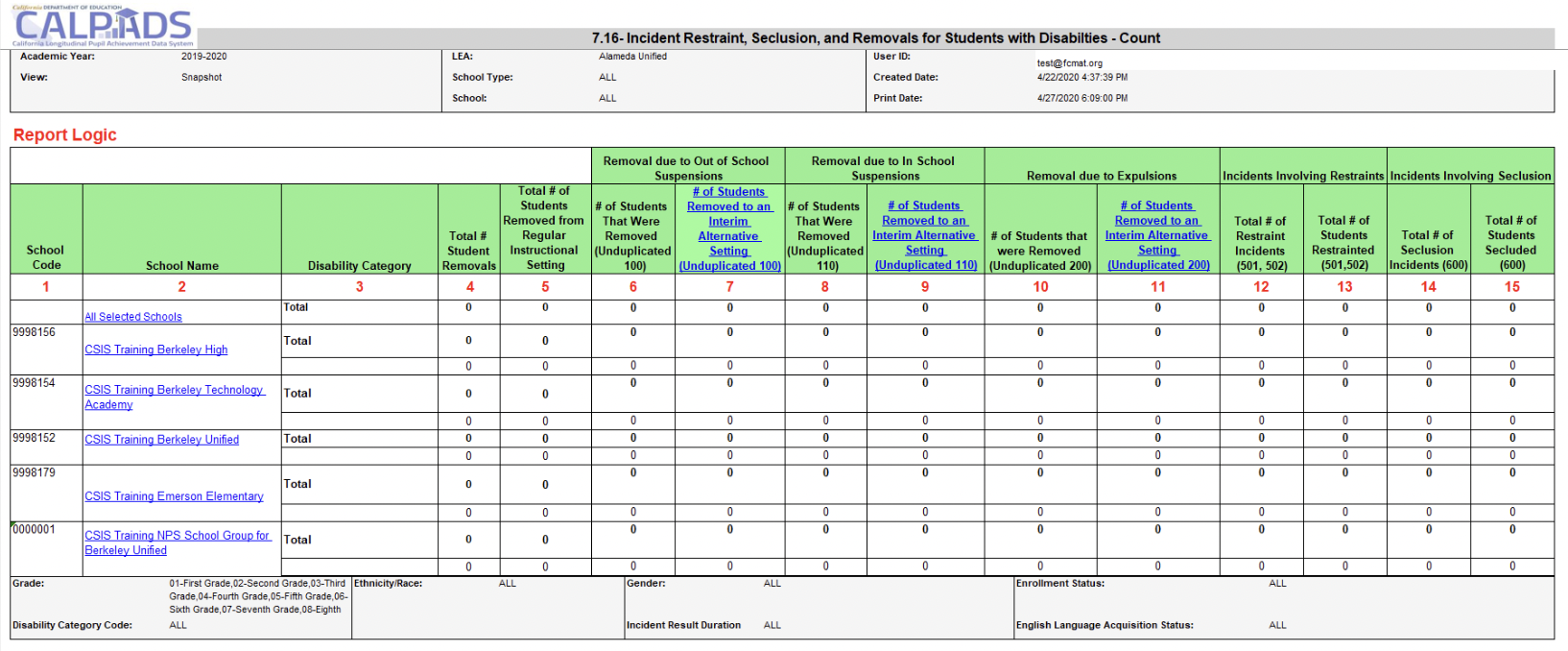 7.16 Incident Removals for Students with Disabilities - Count 7.16 Incident Removals for Students with Disabilities - Count